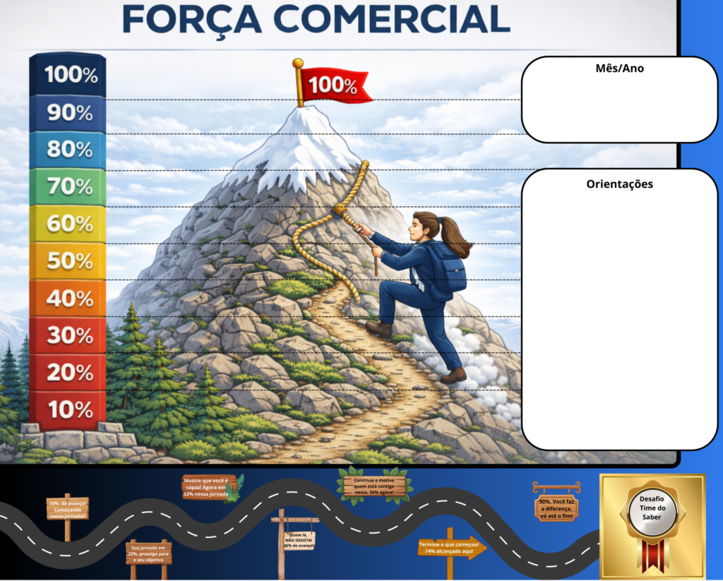 Quadro gráfico visual de acompanhamento das Mecânicas de Gamificação Leve