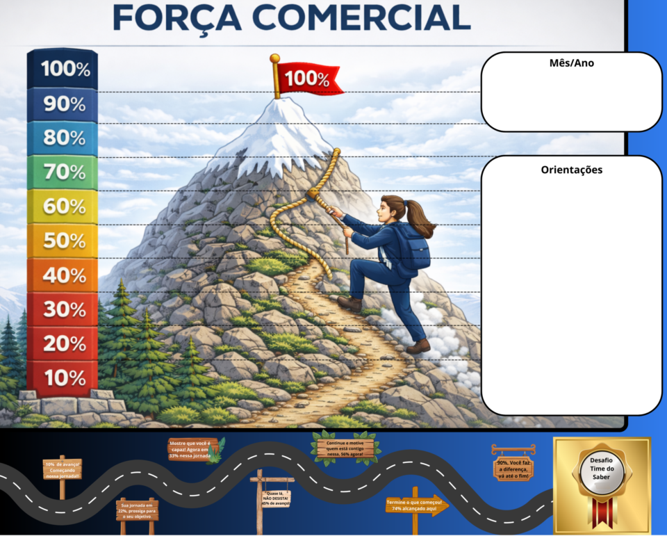 Quadro gráfico visual de acompanhamento das Mecânicas de Gamificação Leve